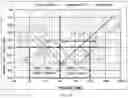 Fig. 11 - Time and frequency domain signal conditioning device for switching noise jitter (SNJ) reduction, and methods of making the same