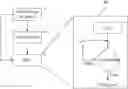 Fig. 01 - Method to correct phase ambiguity in range and phase measurements transitions