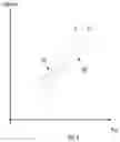 Fig. 05 - Techniques to compensate for variations in phase over time in LIDAR systems