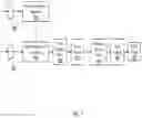 Fig. 08 - Techniques to compensate for variations in phase over time in LIDAR systems