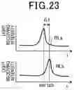 Fig. 22 - OPTICAL DISTANCE MEASURING DEVICE