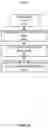 Fig. 10 - Method and system for PET detector efficiency normalization