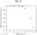 Fig. 15 - Light emitting device