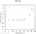 Fig. 16 - Light emitting device