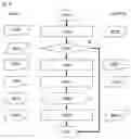 Fig. 09 - Method and microscope for generating an overview image of a sample