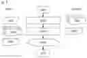 Fig. 10 - Method and microscope for generating an overview image of a sample
