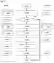 Fig. 12 - Method and microscope for generating an overview image of a sample