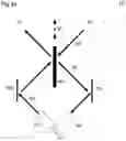 Fig. 04 - OPTICAL ARRANGEMENT AND METHOD FOR IMAGING A SAMPLE