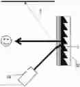Fig. 01 - Fresnel projection screen and projection system