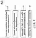 Fig. 02 - Method for cleaning substrate, method for manufacturing photomask and method for cleaning photomask
