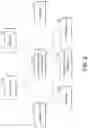 Fig. 03 - Adaptive PID gain for a zero order process