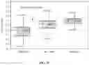 Fig. 35 - Method and control system for controlling building service systems