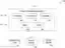 Fig. 01 - Managing certificates in a building management system