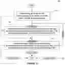 Fig. 07 - System and method for controlling directionality of fast-wet etching of crystalline silicon, c-Si