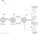 Fig. 01 - Task automation by support robots for robotic process automation (RPA)