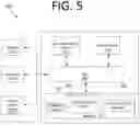 Fig. 06 - Task automation by support robots for robotic process automation (RPA)