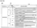 Fig. 11 - Control system