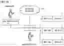 Fig. 26 - Control system