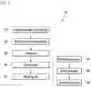 Fig. 02 - Integrity index detecting method for device by means of control output signal