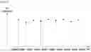 Fig. 05 - Integrity index detecting method for device by means of control output signal