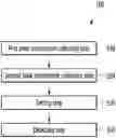 Fig. 01 - PREDICTIVE MAINTENANCE METHOD FOR DEVICE BY MEANS OF CONTROL OUTPUT SIGNAL