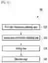 Fig. 02 - PREDICTIVE MAINTENANCE METHOD FOR DEVICE BY MEANS OF CONTROL OUTPUT SIGNAL