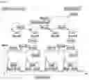 Fig. 10 - PREDICTIVE MAINTENANCE METHOD FOR DEVICE BY MEANS OF CONTROL OUTPUT SIGNAL