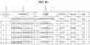 Fig. 11 - Method for detecting abnormal event and apparatus implementing the same method