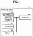 Fig. 02 - INFORMATION PROCESSING DEVICE, ROBOT SYSTEM, AND INFORMATION PROCESSING METHOD