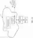 Fig. 17 - Map generation and control system