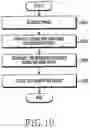 Fig. 20 - Method for providing image using foldable display and electronic device for supporting the same