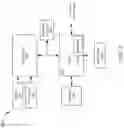 Fig. 03 - Controlling operating voltage of a processor