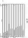 Fig. 16 - MULTIPLE SWITCHING ELECTROMYOGRAPHY (EMG) ASSISTIVE COMMUNICATIONS DEVICE
