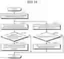 Fig. 15 - Input detection system