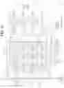 Fig. 56 - Touch sensor and display device