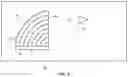 Fig. 10 - Electronic devices with curved display surfaces