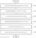 Fig. 01 - Method for outputting command method