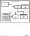 Fig. 03 - Remotely controlling vehicle touchscreen controls