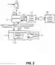 Fig. 03 - Credential manager with account selection and resource load-balancing
