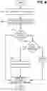 Fig. 05 - Credential manager with account selection and resource load-balancing