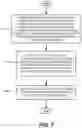 Fig. 08 - Credential manager with account selection and resource load-balancing