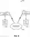 Fig. 10 - Credential manager with account selection and resource load-balancing