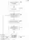 Fig. 01 - Prioritized security