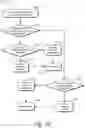 Fig. 13 - Adaptive memory system
