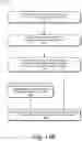 Fig. 15 - Adaptive memory system