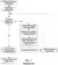 Fig. 06 - Read threshold management and calibration