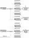Fig. 09 - Read threshold management and calibration