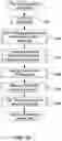 Fig. 10 - Read threshold management and calibration