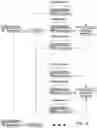 Fig. 12 - Read threshold management and calibration