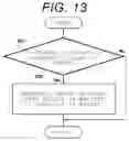 Fig. 08 - Memory system